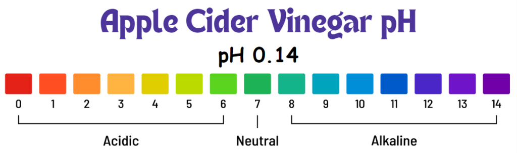 Apple cider vinegar pH value