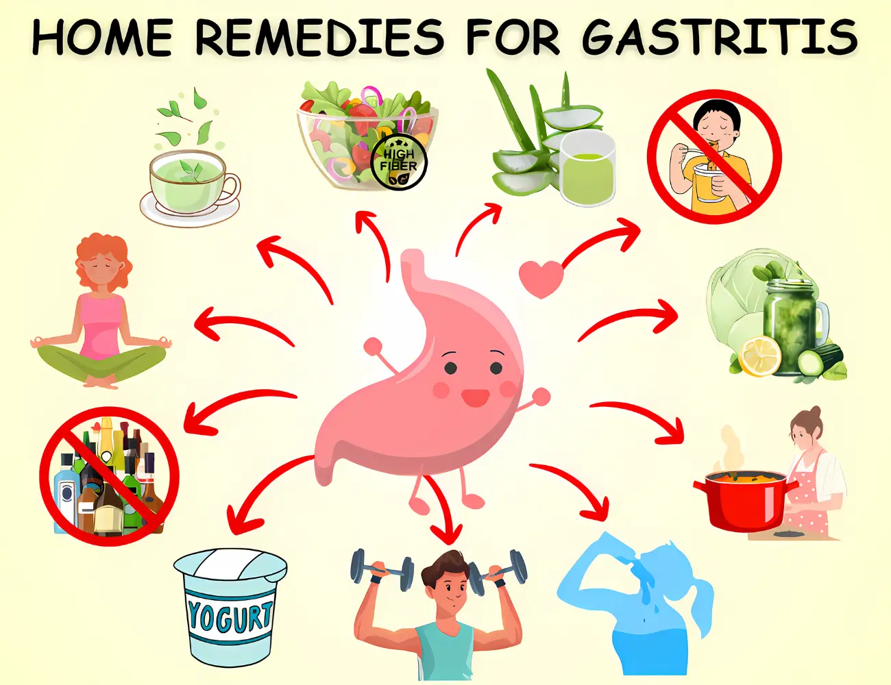 How to Cure Gastritis Permanently? Home remedies for gastritis.